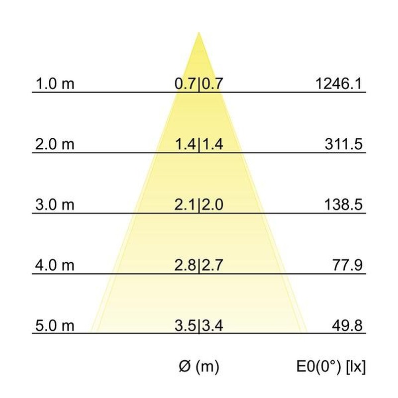 LED-Einbaustrahler 230V 38477173