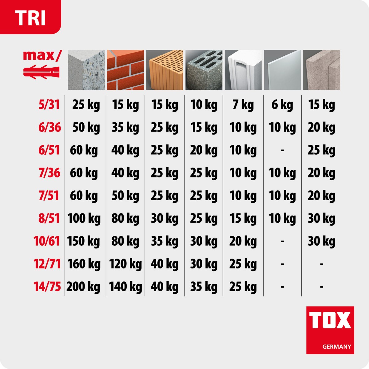Allzweckdübel Tri 7/36 KT