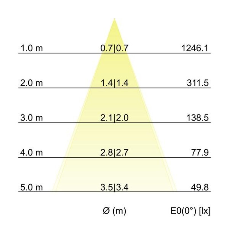 LED-Einbaustrahler 230V 38499173