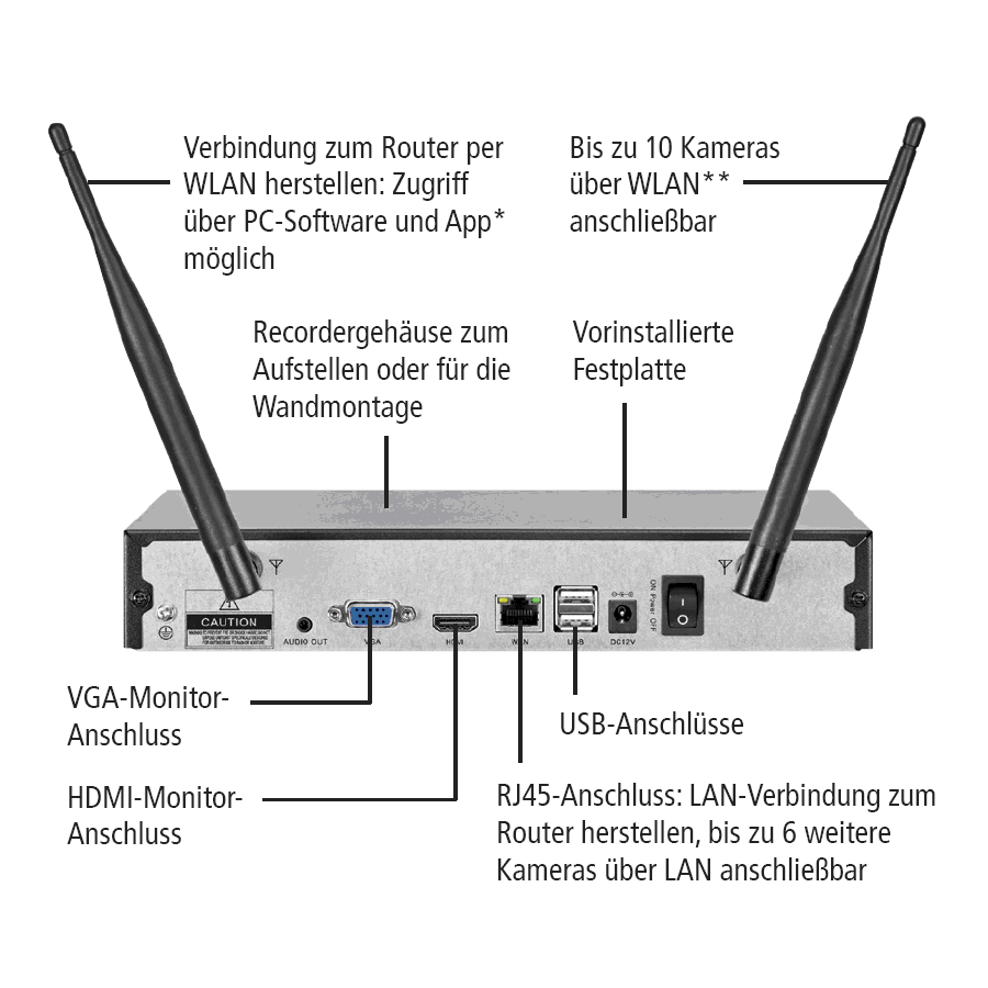WLAN-NVR Recorder mit 1TB WR105R 1TB