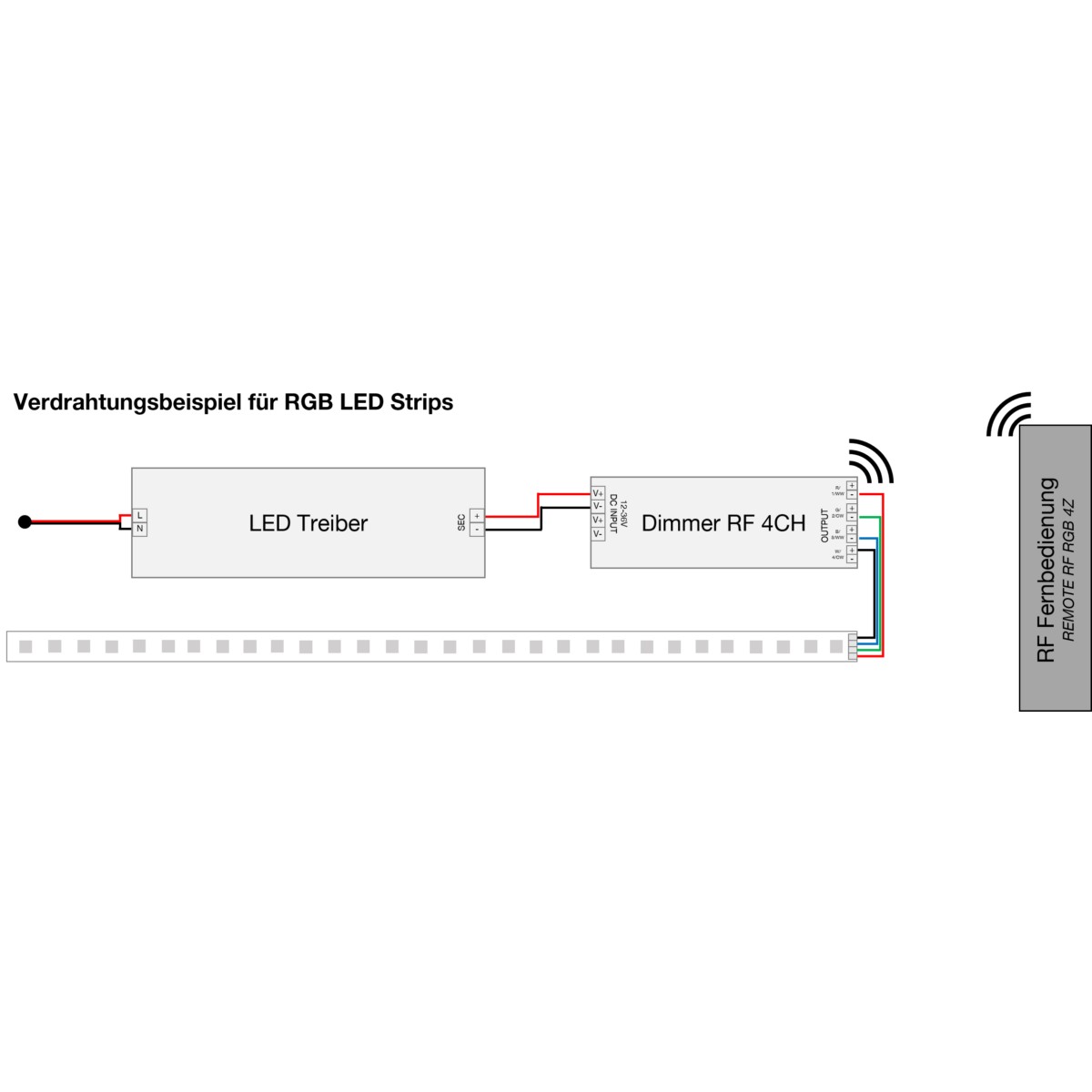 Dimmer LMRA3971