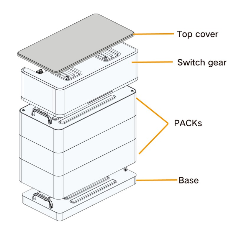 Batteriesteuergerät SBH Accessory