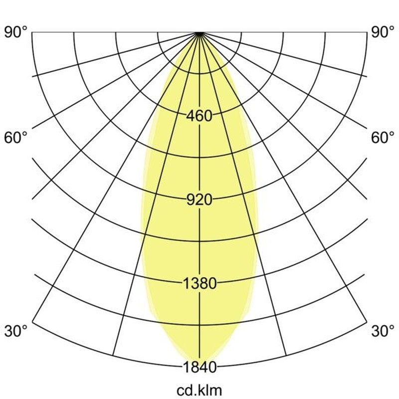 LED-Einbaudownlight 230V 38475423