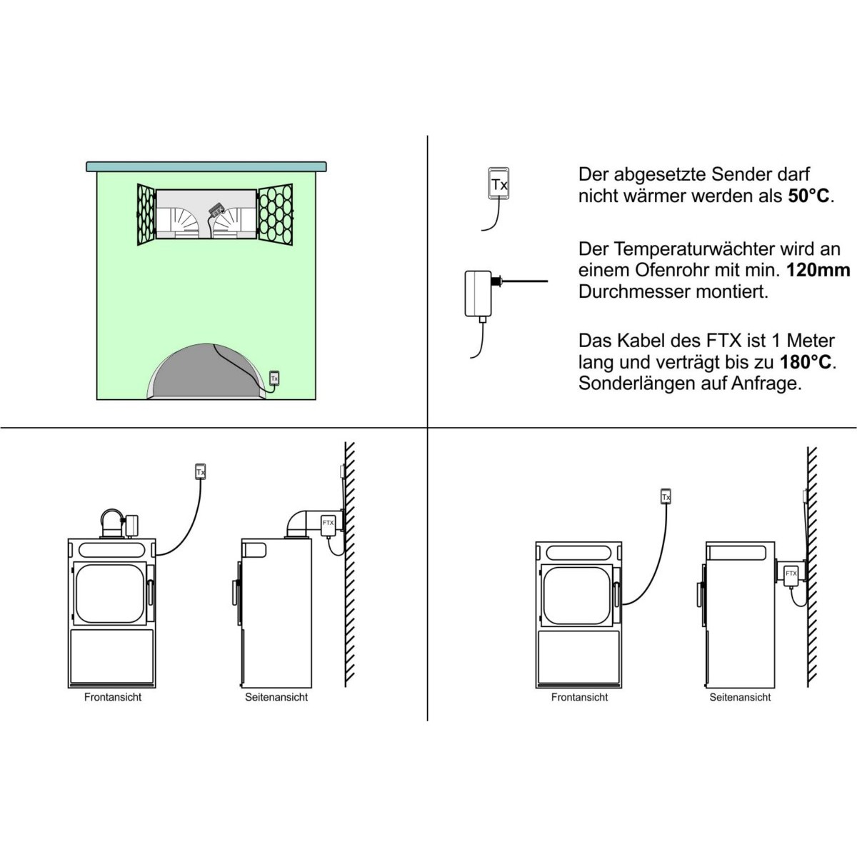 Komfort-Paket FDS 200 FDS 200 FTX519