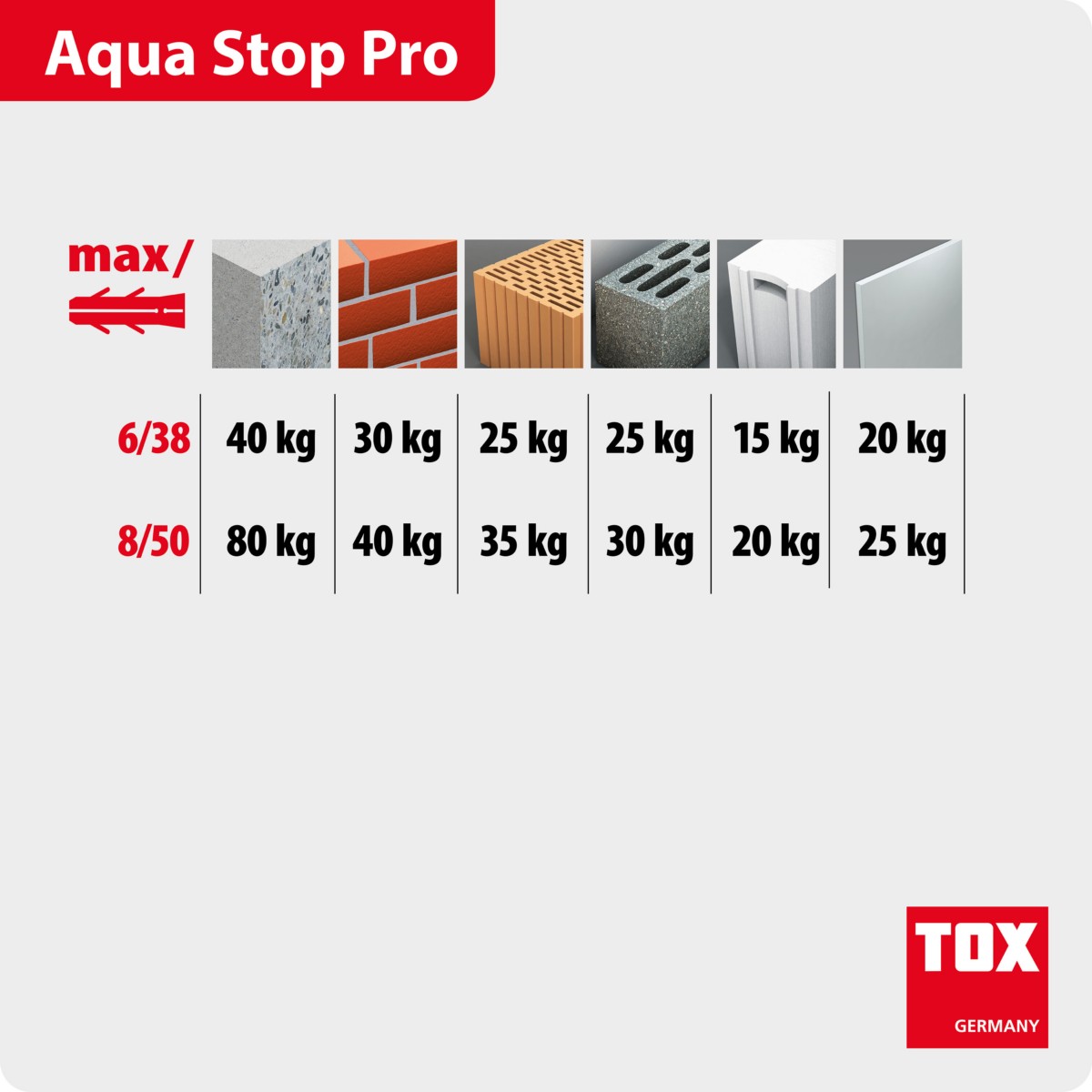 Allzweckdübel Aqua Stop Pro 6/38