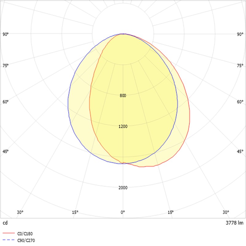 LED-Anbauleuchte M125-E130 #0828061
