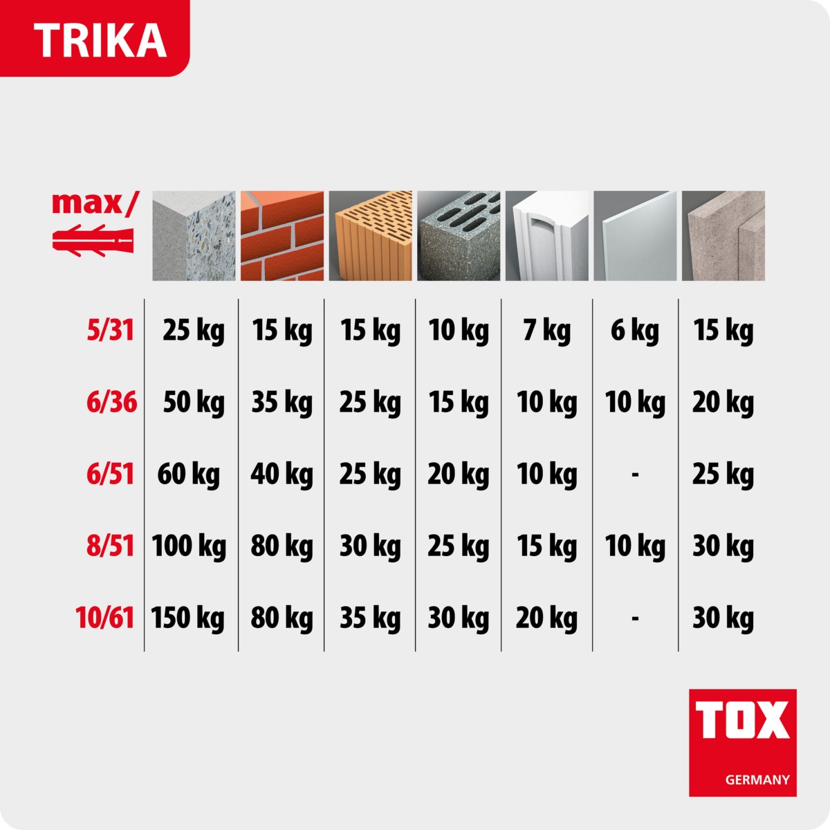 Allzweckdübel Trika 7/36 KT