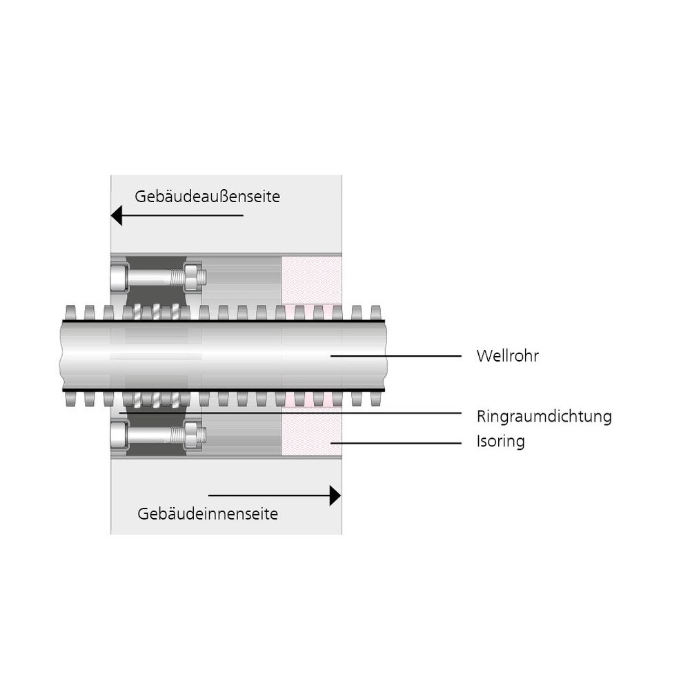 Abdichtset WRD 125/75-Kabuflex