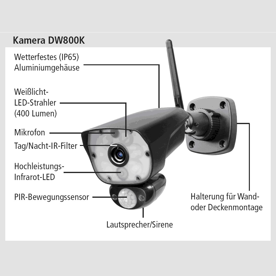 Zusatzkamera für DW800 SET DW800K
