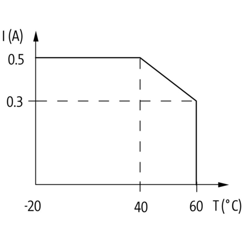 Optokopplermodul 6652557