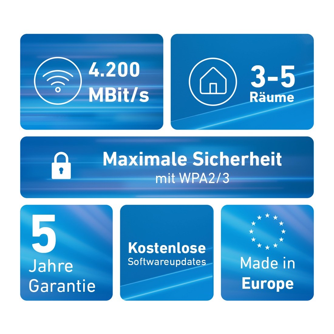 WLAN Router+Repeater FRITZ!MeshSet4200 2p