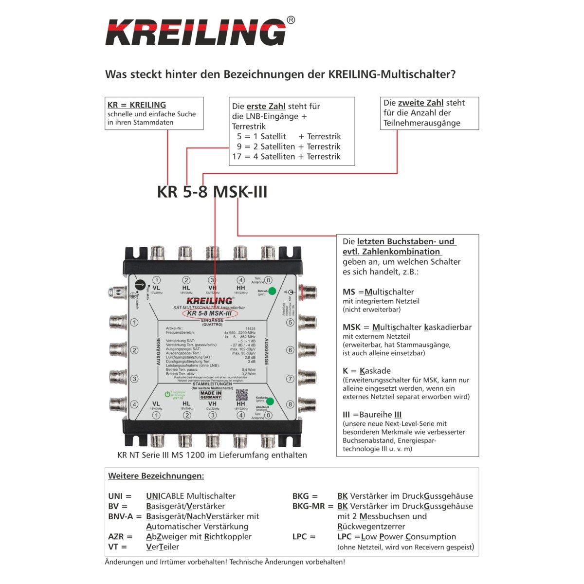Multischalter kaskadierbar KR 5-12 MSK-III