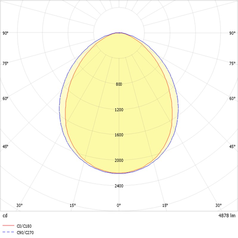 LED-Anbauleuchte M125-E160 #0828038